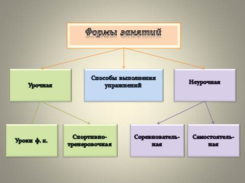 view Plant Toxins