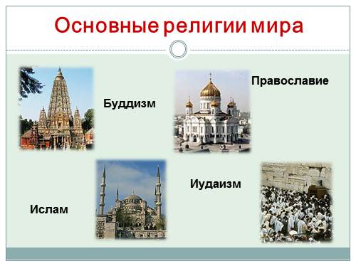 Основы Православной Культуры Презентация Культура И Религия