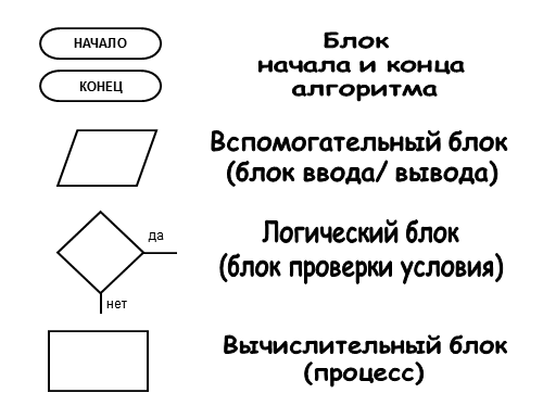 Алгоритмы в робототехнике РобоТехника18