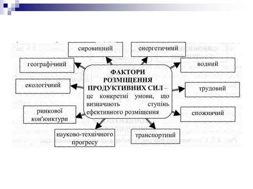 Реферат: Розміщення продуктивних сил України