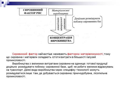  Ответ на вопрос по теме Принципи розміщення продуктивних сил в Україні