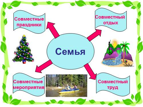 Презентация на тему 