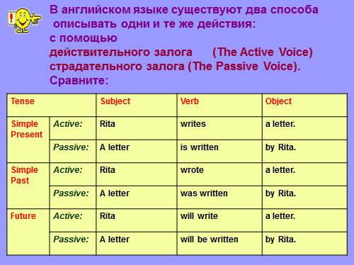 Презентация по английскому языку - Passive voice