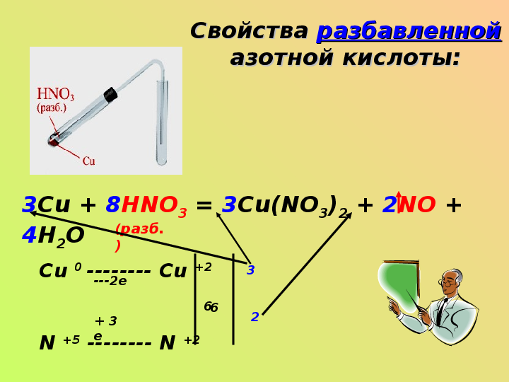 Разбавленная азотная кислота гидроксид железа. Cu hno3 разб. Строение азотной кислоты. Разб азотная кислота. Cu в азотной кислоте.