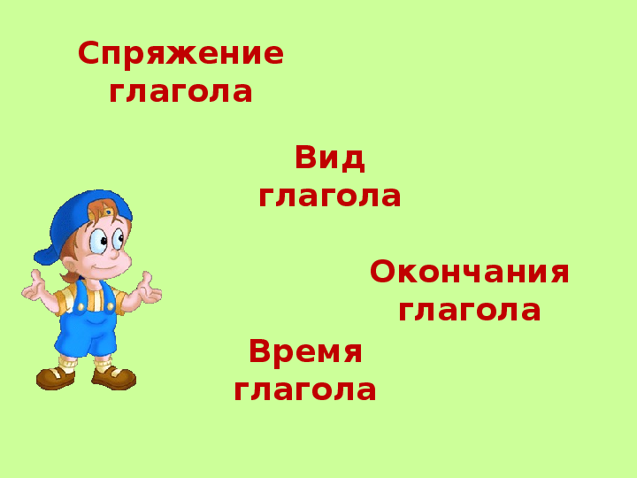 Спряжение глаголов тренажер презентация