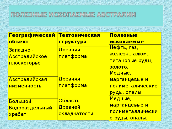 Тектоническая карта австралии