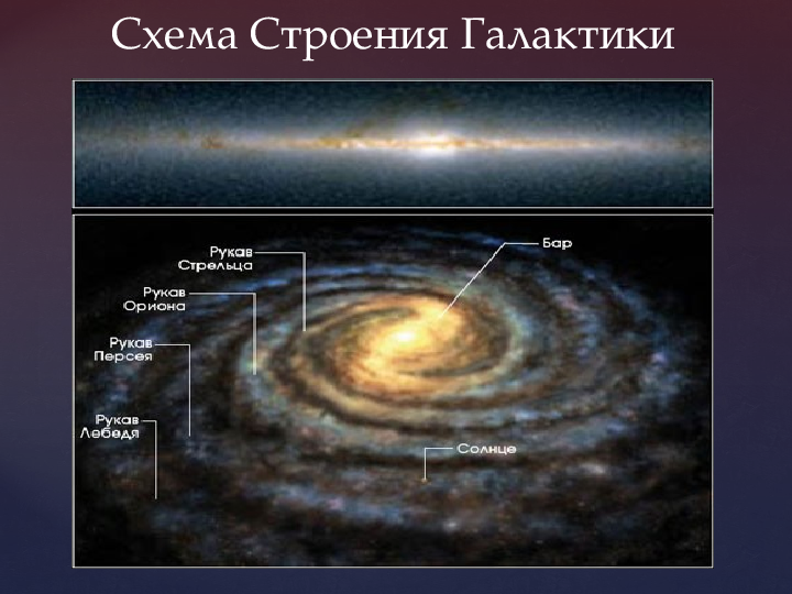 Реферат: Эволюция и строение галактики