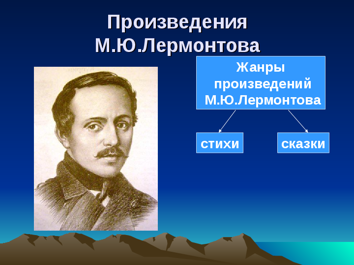 Презентация на тему: «М. Ю. Лермонтов «Ашик Кериб» (4 класс)